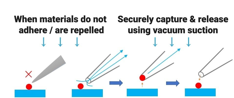 How the vacuum tweezers work